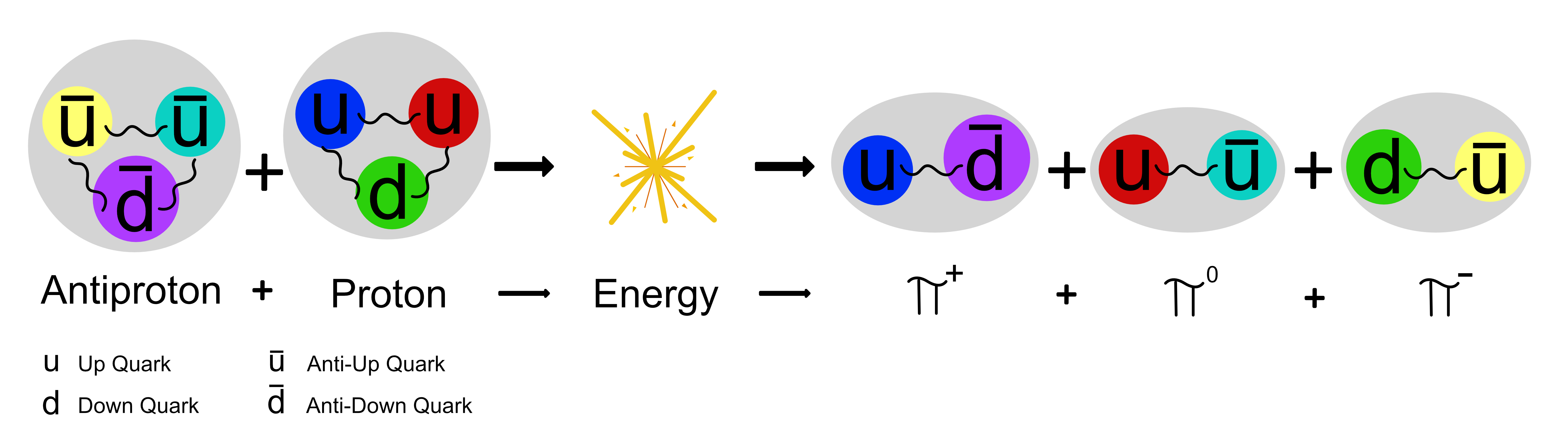 Tirar a proton mundial que significa