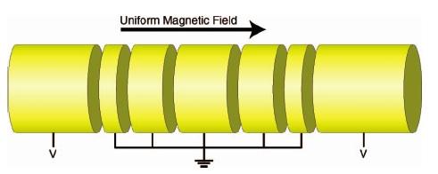 An illustration of a typical Penning Malmberg trap