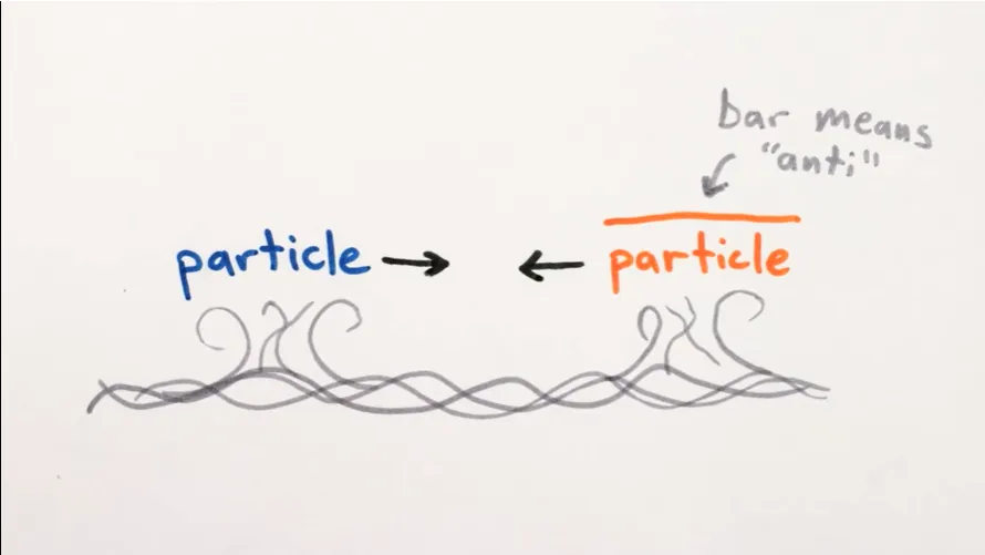 Minutephysics talks Antimatter