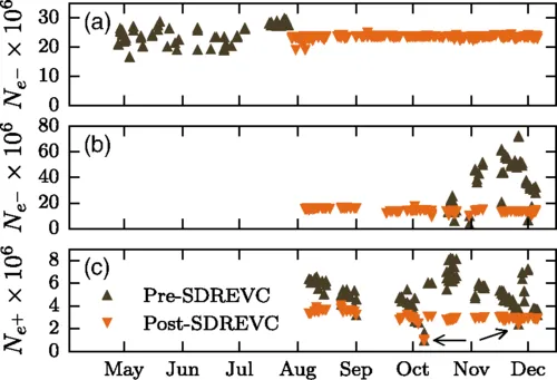 SDR-EVC Method